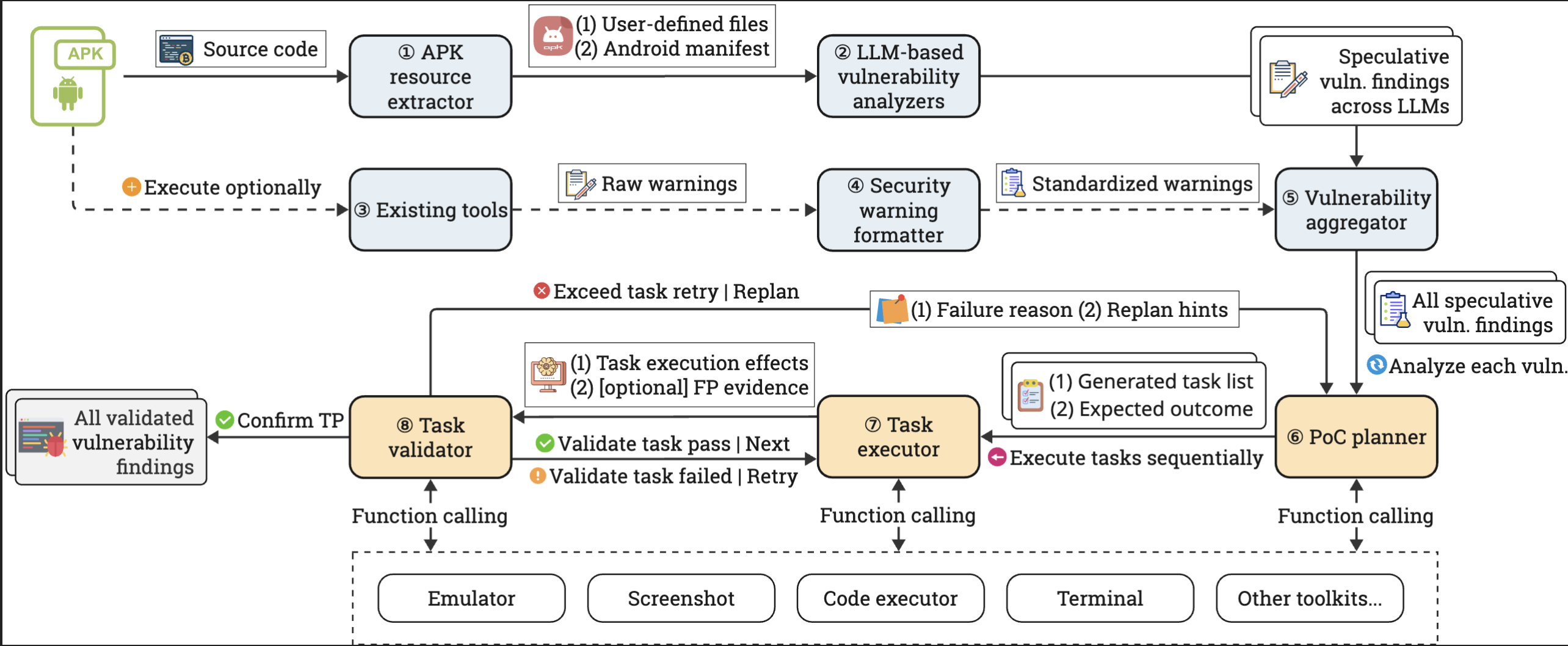A2 System Workflow